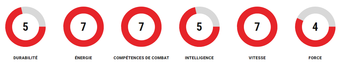 Grille de compétences